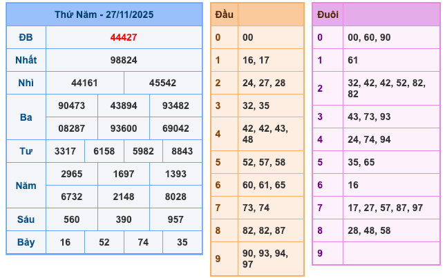 Kết Quả XSMB Ngày Hôm Qua
