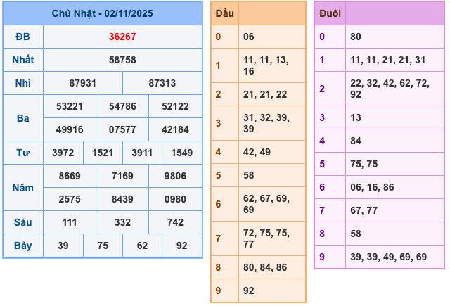 Kết Quả XSMB Ngày Hôm Qua