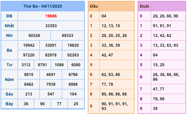Soi Cầu MB 5-11-2025