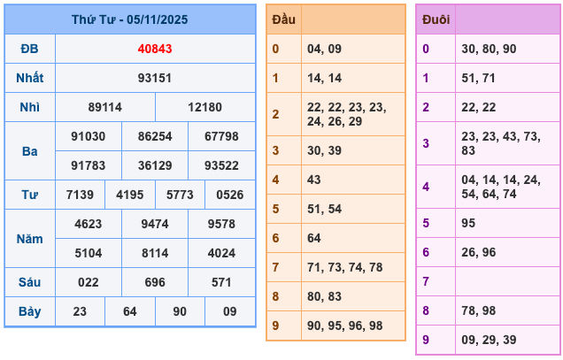 Soi Cầu MB 6-11-2025
