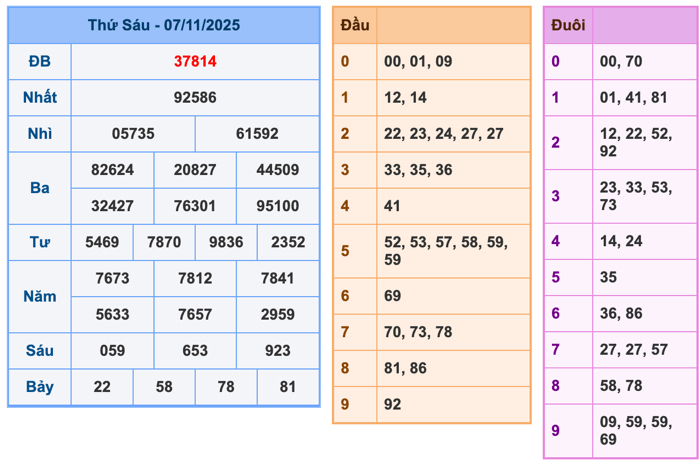 Soi Cầu MB 8-11-2025