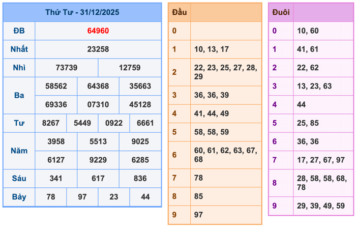 Soi Cầu MB 1-1-2026