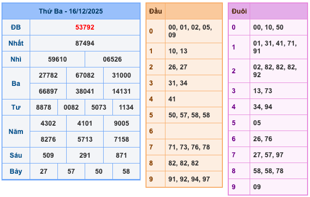 Soi Cầu MB 17-12-2025