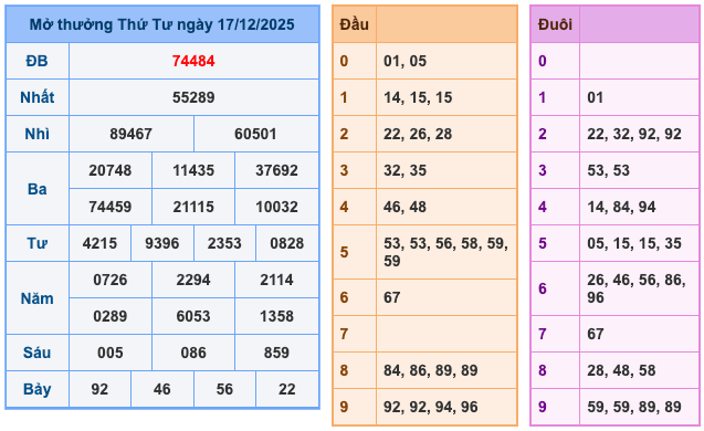 Soi Cầu MB 18-12-2025