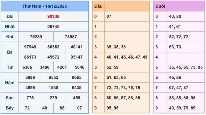 Soi Cầu MB 19-12-2025