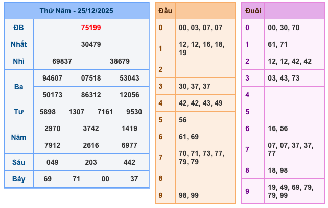 Soi Cầu MB 26-12-2025