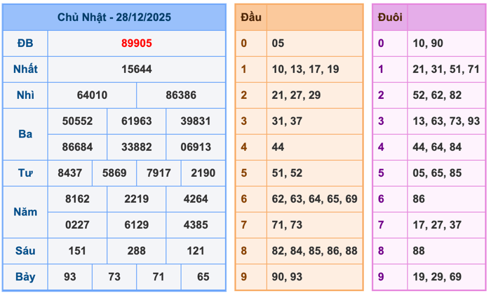Soi Cầu MB 29-12-2025
