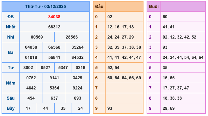 Soi Cầu MB 4-12-2025