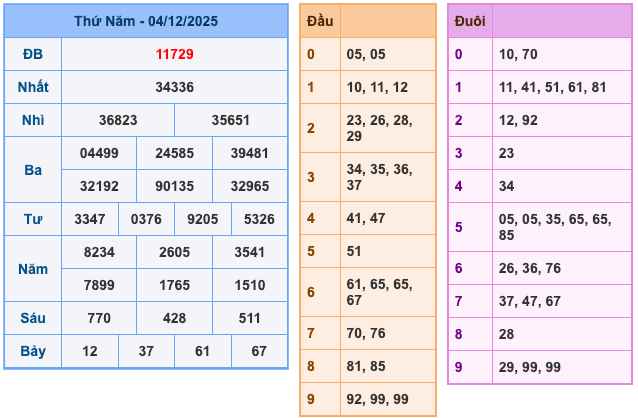 Kết Quả XSMB Ngày Hôm Qua