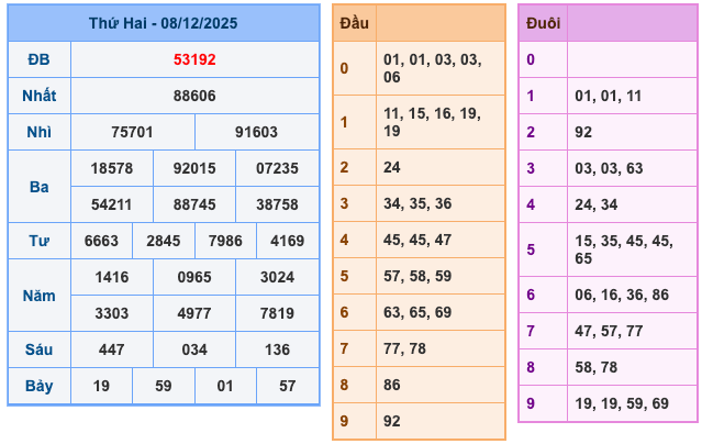 Soi Cầu MB 9-12-2025