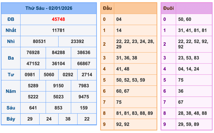 Soi Cầu MB 3-1-2026