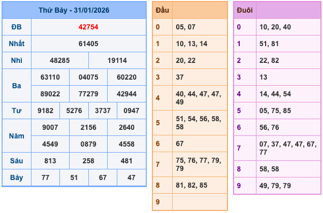 Soi Cầu MB 1-2-2026