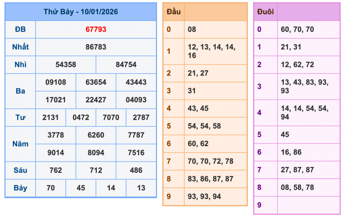 Soi Cầu MB 11-1-2026