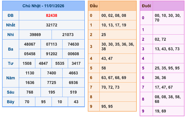 Soi Cầu MB 12-1-2026