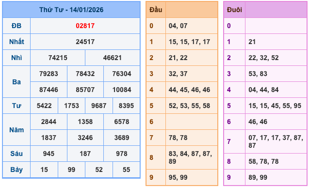 Soi Cầu MB 15-1-2026