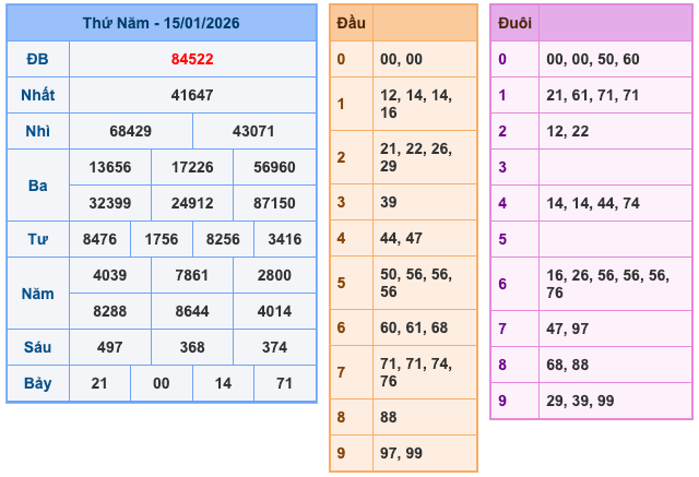 Soi Cầu MB 16-1-2026