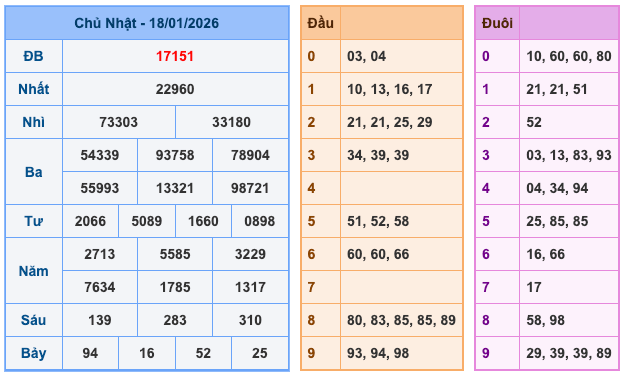 Soi Cầu MB 19-1-2026