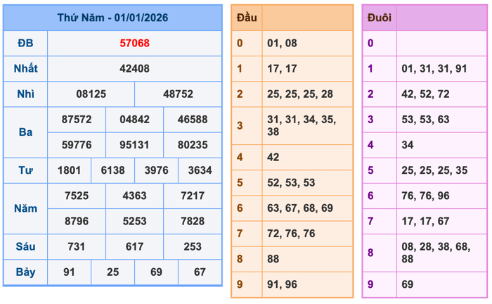 Soi Cầu MB 2-1-2026