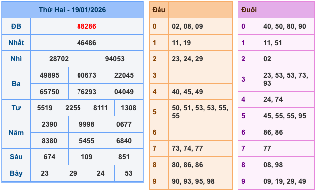 Soi Cầu MB 20-1-2026