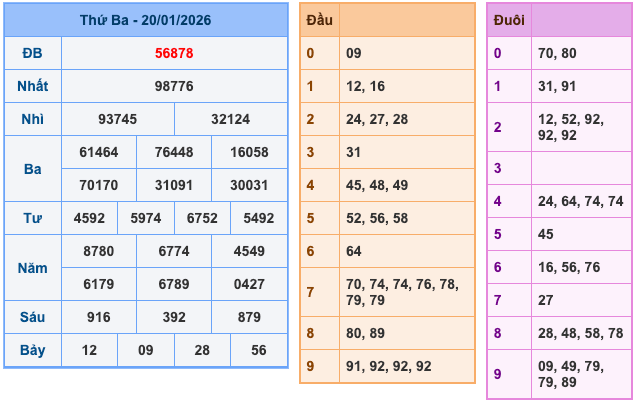 Soi Cầu MB 21-1-2026