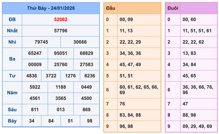 Soi Cầu MB 25-1-2026