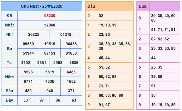 Soi Cầu MB 26-1-2026