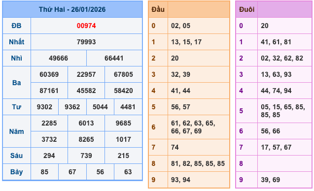Soi Cầu MB 27-1-2026