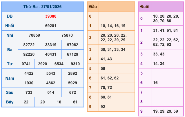 Soi Cầu MB 28-1-2026