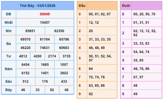 Soi Cầu MB 4-1-2026