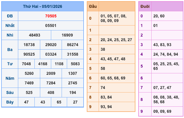 Soi Cầu MB 6-1-2026