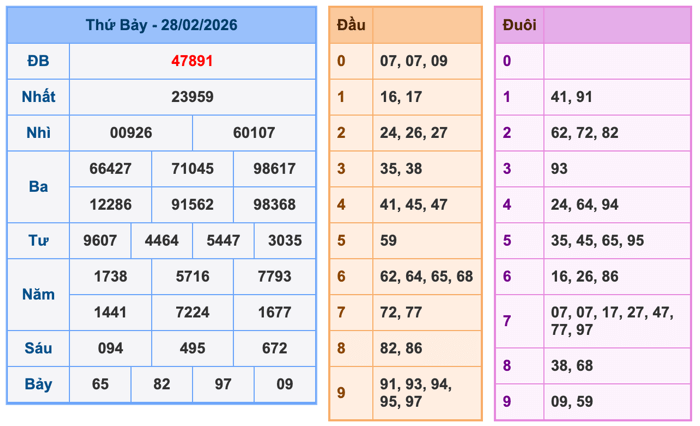 Soi Cầu MB 1-3-2026
