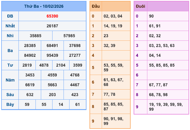 Soi Cầu MB 11-2-2026