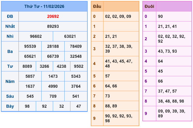 Soi Cầu MB 12-2-2026