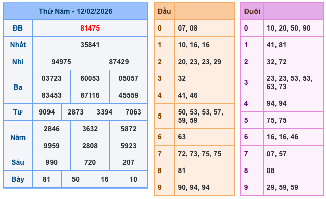 Soi Cầu MB 13-2-2026