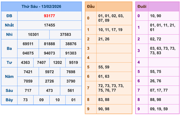 Soi Cầu MB 14-2-2026