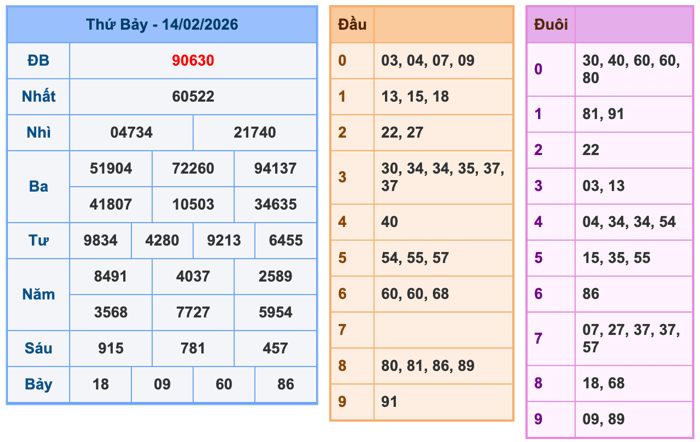 Soi Cầu MB 15-2-2026