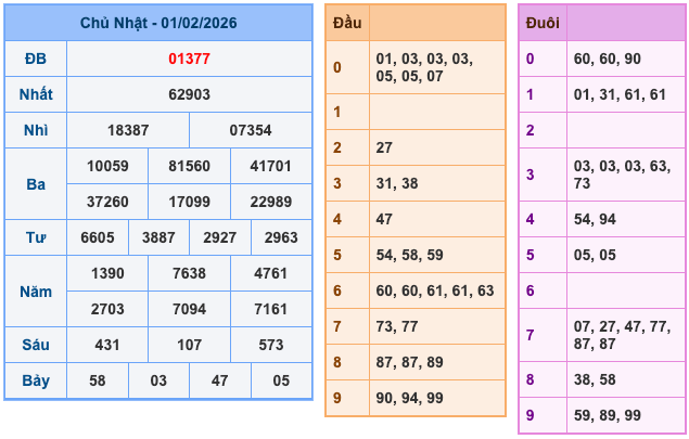 Soi Cầu MB 2-2-2026