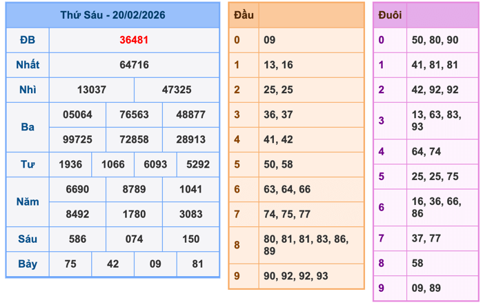 Soi Cầu MB 21-2-2026 