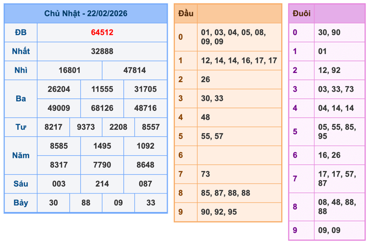 Soi Cầu MB 23-2-2026