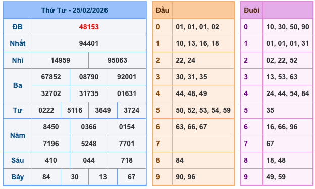 Soi Cầu MB 26-2-2026