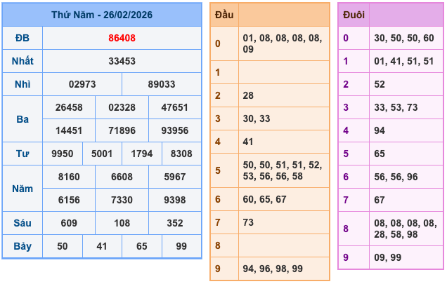 Soi Cầu MB 27-2-2026