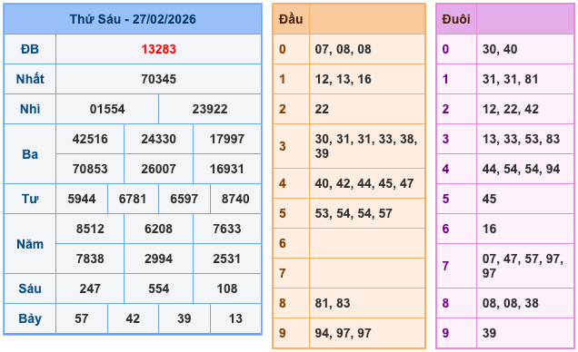 Soi Cầu MB 28-2-2026