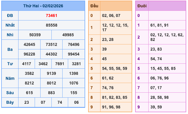 Soi Cầu MB 3-2-2026