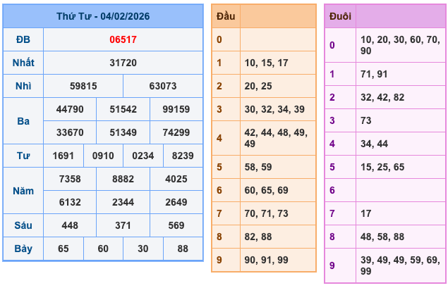 Soi Cầu MB 5-2-2026