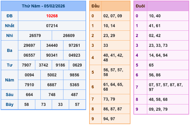 Soi Cầu MB 6-2-2026