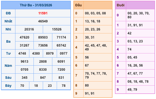 Soi Cầu MB 1-4-2026