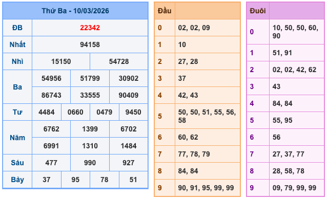 Soi Cầu MB 11-3-2026