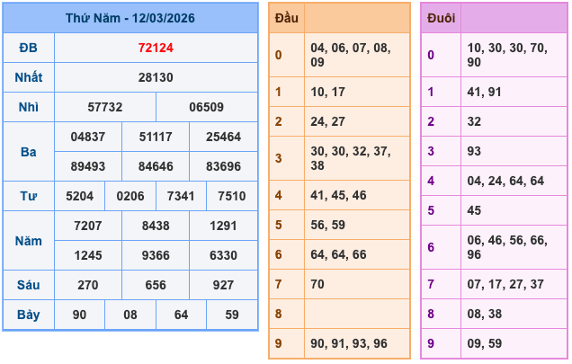 Soi Cầu MB 13-3-2026