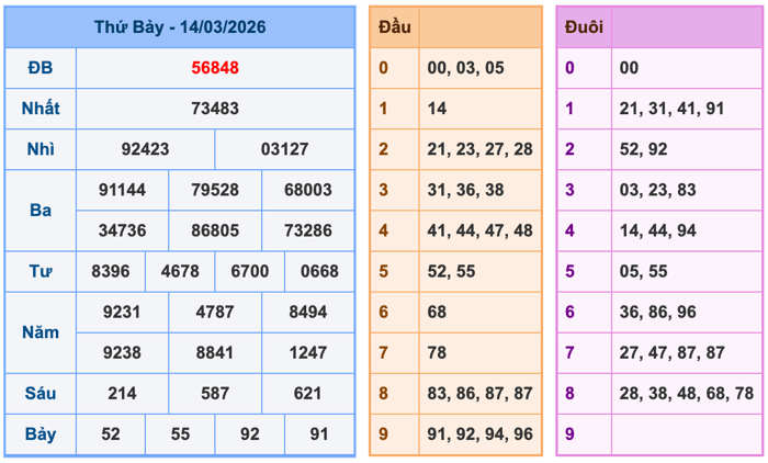 Soi Cầu MB 15-3-2026