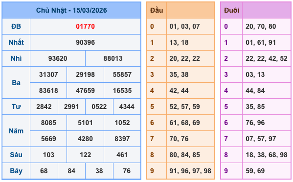 Soi Cầu MB 16-3-2026
